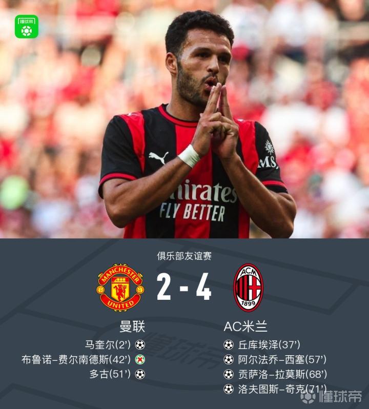 米兰4-2逆转曼联，贡萨洛1球2助，西塞、丘库埃泽破门