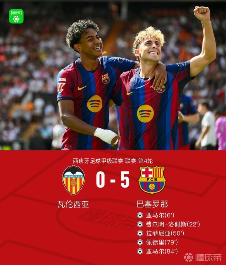巴萨5-0狂胜瓦伦西亚,亚马尔双响,费尔明一射两传